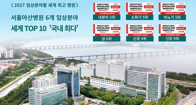 '내분비·소화기·비뇨기·암·신경·신장'  美뉴스위크 선정 세계 TOP10
