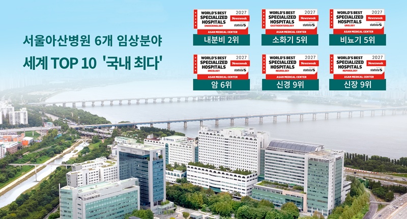 美 뉴스위크 평가 '6개 임상분야 세계 TOP 10' 국내 최다