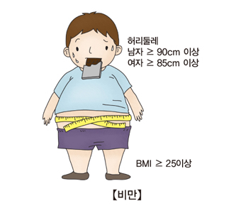 비만한 사람의 복부 둘레