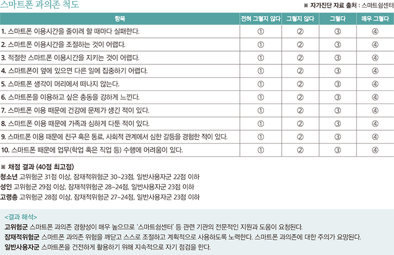 디지털 디톡스