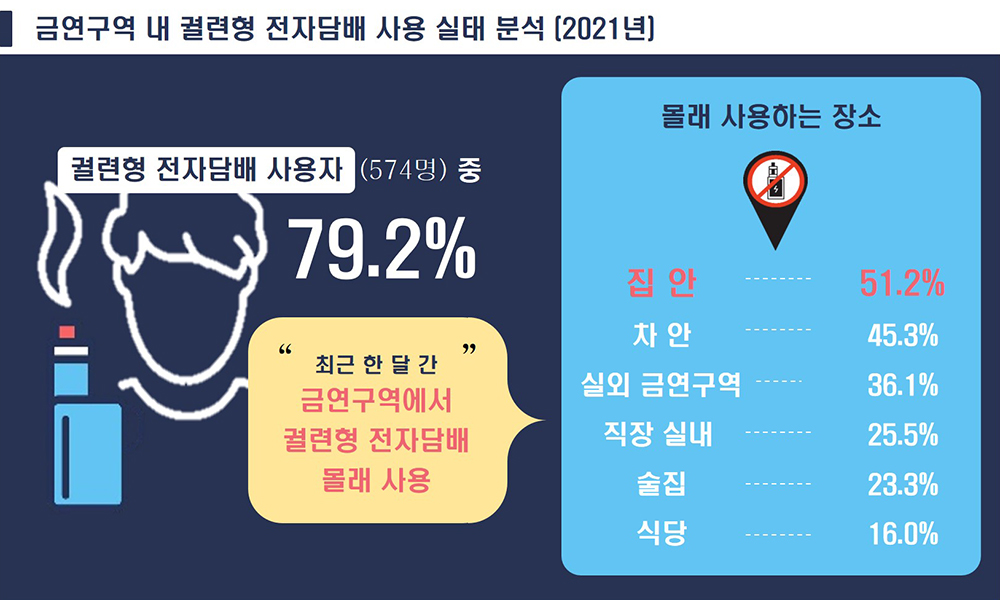 서울아산병원 가정의학과 조홍준ㆍ서울대병원 강남센터 가정의학과 이철민ㆍ강북삼성병원 기업건강연구소 이정아 교수 연구